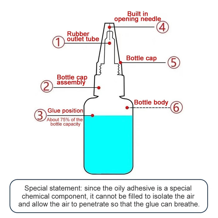 Universal Super Glue